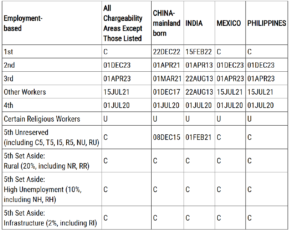 绿卡排期丨美国绿卡2025年10月排期表公布
